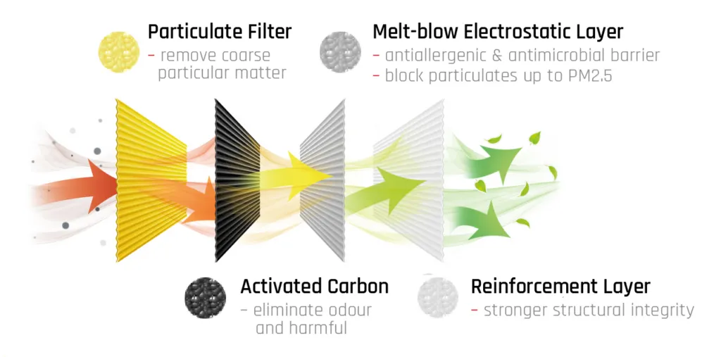 truck cabin filters Polokwane