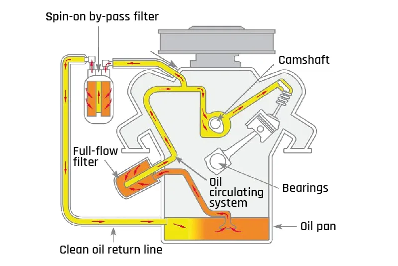 Truck Oil Filters Polokwane